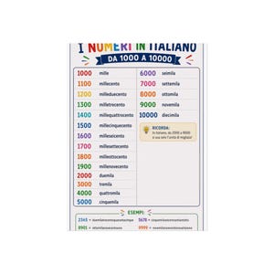 Może przedstawiać: Plakat edukacyjny zatytułowany I NUMERI IN ITALIANO DA 1000 A 10000, zawierający kolorową listę włoskich liczb od 1000 do 10000 wraz z ich zapisanymi nazwami, ramkę z przypomnieniem o tysiącach oraz sekcję na dole z przykładami liczbowymi.