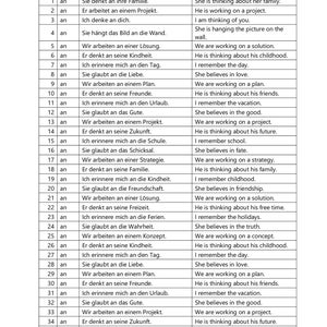 May include: A printed chart displaying German sentences alongside their English translations. The table format includes columns for number, preposition, German sentence, and English translation. The text is presented in a black font.