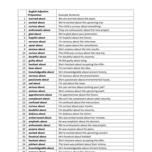 May include: A white chart with a black border lists English adjectives and prepositions with example sentences. The chart includes terms like "worried about," "excited about," and "curious about," with corresponding example sentences.