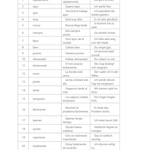 Puede incluir: Una tabla blanca con adverbios españoles y oraciones de ejemplo, junto con sus traducciones al alemán. La tabla incluye palabras como "siempre" (siempre), "lejos" (lejos) y "pronto" (pronto).