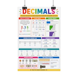 Pedagogisk decimaltabell i satin | matematikreferens för klassrummet, platsvärde, bråk