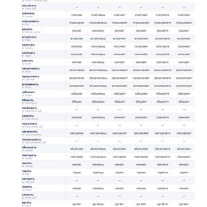 May include: A white and blue chart of Russian verb conjugations. The chart is organized in columns and rows, with the verbs in the left column and the conjugations across the top. The text "Delpolsato Books" is at the bottom.