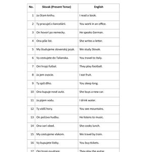 May include: A white sheet of paper with a table of Slovak and English sentences in the present tense. The table includes numbered sentences with Slovak phrases and their English translations, such as "I read a book."