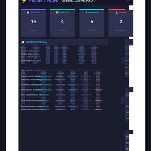 May include: A dark blue project management dashboard with data visualizations. It displays project overview, tasks, progress, status, and due dates. Key metrics include total tasks, completed, in progress, and overdue.