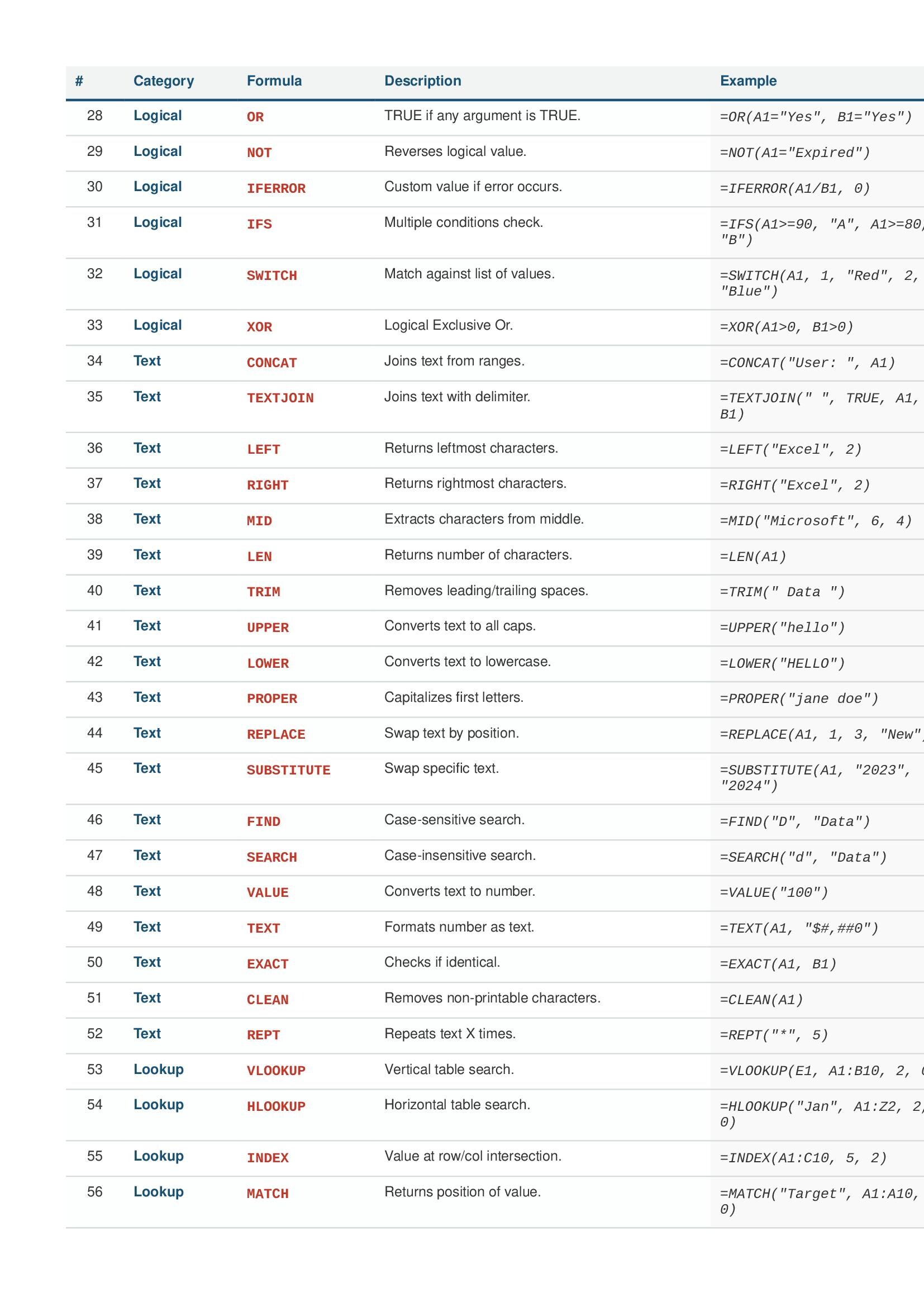 100 Essential Excel Formulas & Examples and 100_essential_word_formulas ...