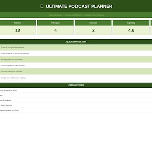 Könnte beinhalten: Ein digitaler Podcast-Planer mit grünem und weißem Farbschema. Der Planer enthält Abschnitte zur Verfolgung von Episoden, zur Planung und zur Analyse. Der Titel "Ultimate Podcast Planner" wird oben angezeigt.