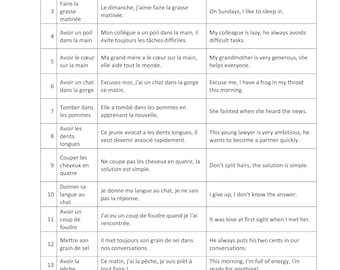 May include: A white chart with black text detailing French idioms, example sentences, and English translations. The chart is divided into columns with numbered rows. The idioms cover various topics, including feelings, actions, and everyday situations.