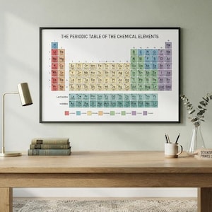 Może przedstawiać: Prostokątny wydruk ścienny zatytułowany The Periodic Table of the Chemical Elements, przedstawiający siatkę kolorowych kwadratów reprezentujących pierwiastki chemiczne wraz z ich symbolami i liczbami atomowymi, w czarnej ramie na jasnozielonej ścianie.
