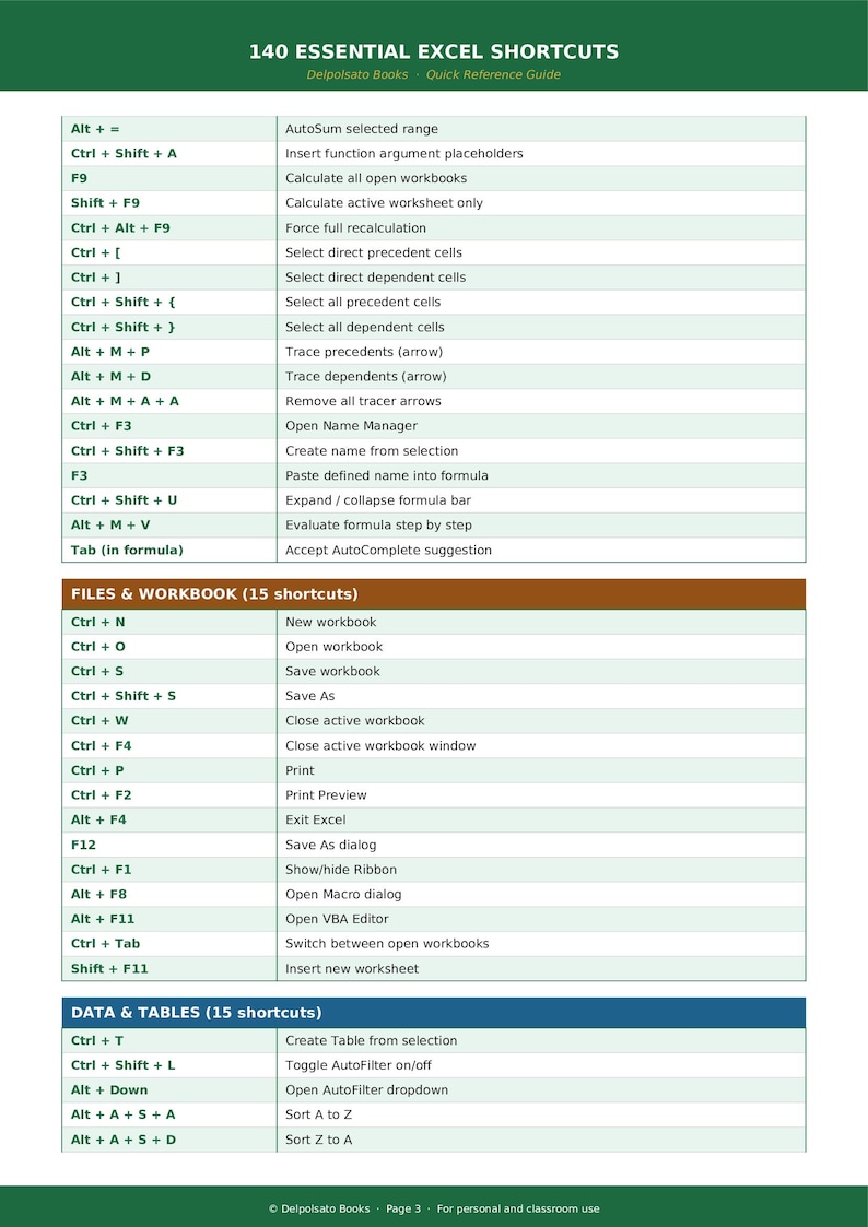 Excel Shortcuts Keys - Printable PDF Cheat Sheet | Quick Reference ...