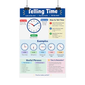 May include: An educational wall poster titled Telling Time with a large clock face diagram, labelled parts for hour and minute hands, step-by-step instructions, five example clocks showing different times, and a list of useful phrases for reading time.