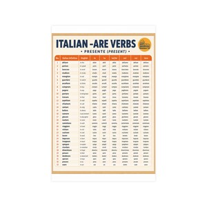 Op de afbeelding: Een educatieve poster getiteld ITALIAN -ARE VERBS PRESENTE (PRESENT) met een genummerde tabel van 33 Italiaanse werkwoorden. De tabel toont de infinitiefvorm, de Engelse vertaling en de vervoegingen voor io, tu, lui/lei, noi, voi en loro.