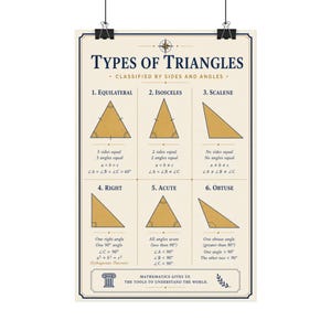 Puede incluir: Un póster educativo titulado Types of Triangles, clasificado por lados y ángulos. Muestra seis tipos de triángulos: equilátero, isósceles, escaleno, rectángulo, acutángulo y obtusángulo, con ilustraciones geométricas, definiciones y fórmulas.