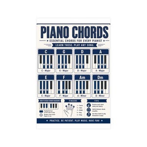 May include: A white educational poster titled PIANO CHORDS with dark blue text and graphics. It displays eight piano chord diagrams including C, G, D, A, E, F, Am, and Dm. The chart includes a guide on how to read diagrams, finger numbering, and tips.