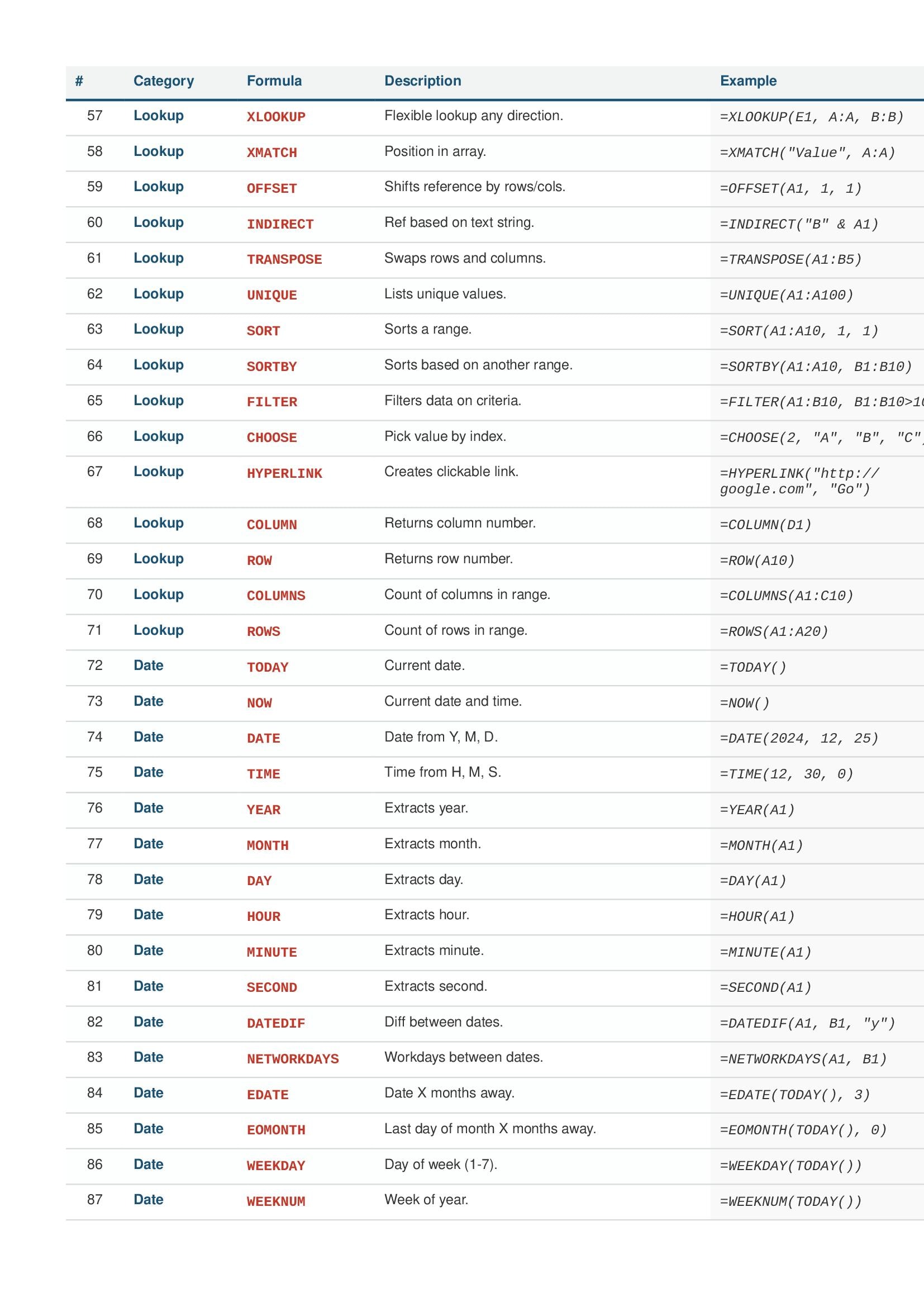 100 Essential Excel Formulas & Examples and 100_essential_word_formulas ...