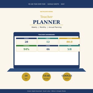 Może przedstawiać: Cyfrowy planer nauczyciela w Google Sheets z pulpitem nawigacyjnym zawierającym dane o uczniach, przedmiotach, średniej ocen, frekwencji, lekcjach i zadaniach. Układ zawiera etykiety tekstowe do planowania tygodniowego i rocznego.