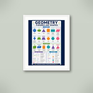 May include: A framed educational poster titled Geometry Figures and Shapes, featuring colourful illustrations of 2D and 3D shapes, lines, angles, and key terms. The chart displays various geometric forms with descriptive text in a clear, organised layout.