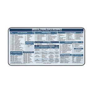 Medical Coding Quick Reference Desk Mat | ICD-10 CPT HCPCS Cheat Sheet