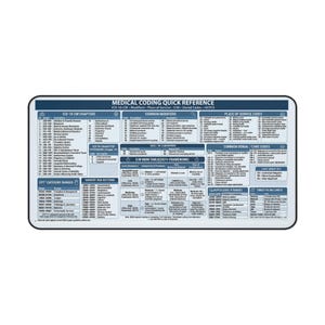 Medical Coding Quick Reference Desk Mat | ICD-10 CPT HCPCS Cheat Sheet