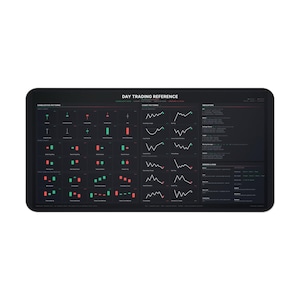Day Trading Desk Mat – Candlestick, Chart Patterns, Indicators Reference (32 x 16 in)