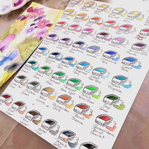 Op de afbeelding: Een kleurenkaart voor aquarelverf met verschillende tinten en namen, waaronder blauw, groen, rood en geel. Links staat een aquarel schilderij van bloemen. De kaart ligt op een lichtbruin oppervlak.