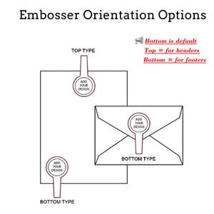May include: A diagram titled Embosser Orientation Options showing three circular embosser placements on paper and an envelope. Text labels indicate Top Type for headers, Bottom Type for footers, and Bottom is default for the embosser placement.