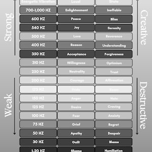 Emotionell frekvensdiagram: Varandetillstånd, Utvidgat medvetande (PDF)