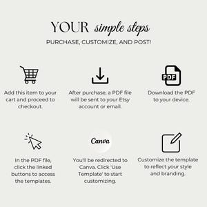 May include: An image with the text "YOUR simple steps" and instructions for purchasing, customising, and posting a template. Includes icons for adding to cart, downloading a PDF, and customising in Canva.