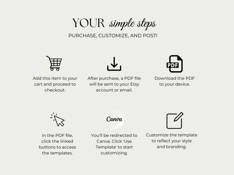 May include: An image with the text "YOUR simple steps" and instructions for purchasing, customising, and posting a template. Includes icons for adding to cart, downloading a PDF, and customising in Canva.