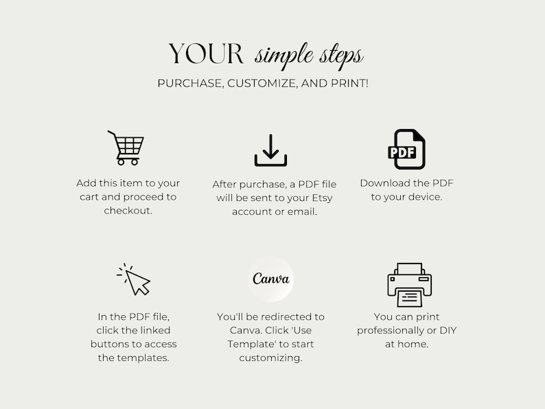 May include: A graphic with the text "YOUR simple steps" and instructions: Purchase, Customize, and Print. Includes icons for adding to cart, downloading a PDF, using Canva, and printing at home. The background is a light beige color.