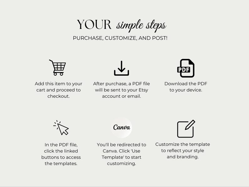 Puede incluir: Gr&aacute;fico color crema con el texto &laquo;YOUR simple steps&raquo; e instrucciones para comprar, personalizar y publicar una plantilla. Incluye iconos para agregar al carrito, descargar un PDF y personalizar en Canva.