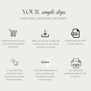 May include: A graphic with six steps for purchasing, customising, and printing a digital product. The steps are illustrated with icons and text. The icons include a shopping cart, a download arrow, a PDF file, a cursor clicking a button, the Canva logo, and a printer. The text includes the words "YOUR simple steps", "PURCHASE, CUSTOMIZE, AND PRINT!", "Add this item to your cart and proceed to checkout", "After purchase, a PDF file will be sent to your Etsy account or email", "Download the PDF to your device", "In the PDF file, click the linked buttons to access the templates", "You'll be redirected to Canva. Click 'Use Template' to start customising", and "You can print professionally or DIY at home."