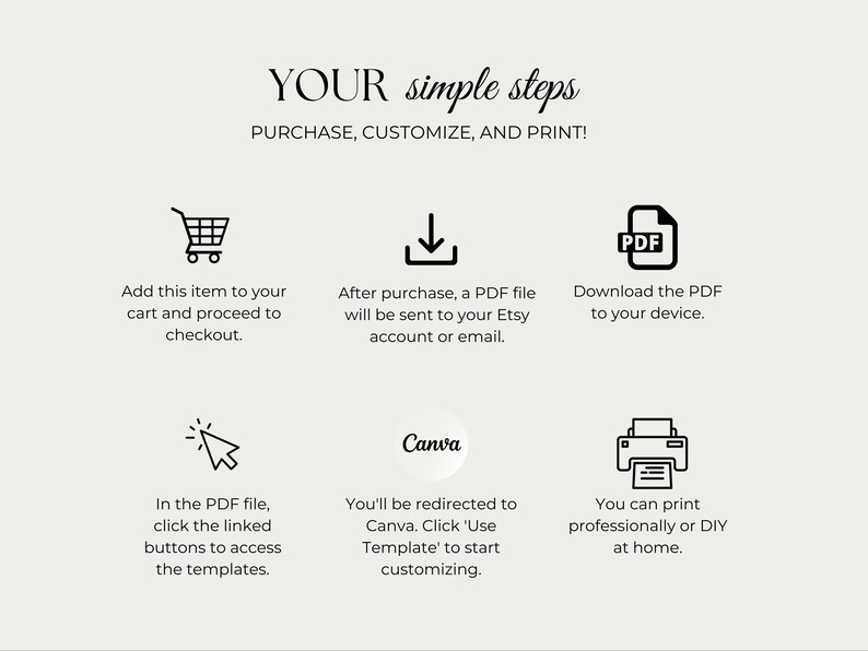 May include: A graphic with six steps for purchasing, customising, and printing a digital product. The steps are illustrated with icons and text. The icons include a shopping cart, a download arrow, a PDF file, a cursor clicking a button, the Canva logo, and a printer. The text includes the words "YOUR simple steps", "PURCHASE, CUSTOMIZE, AND PRINT!", "Add this item to your cart and proceed to checkout", "After purchase, a PDF file will be sent to your Etsy account or email", "Download the PDF to your device", "In the PDF file, click the linked buttons to access the templates", "You'll be redirected to Canva. Click 'Use Template' to start customising", and "You can print professionally or DIY at home."