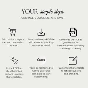 May include: A cream-colored graphic with the text "YOUR simple steps" and instructions for purchasing, customizing, and saving. Includes icons for a shopping cart, download, PDF file, and Canva.