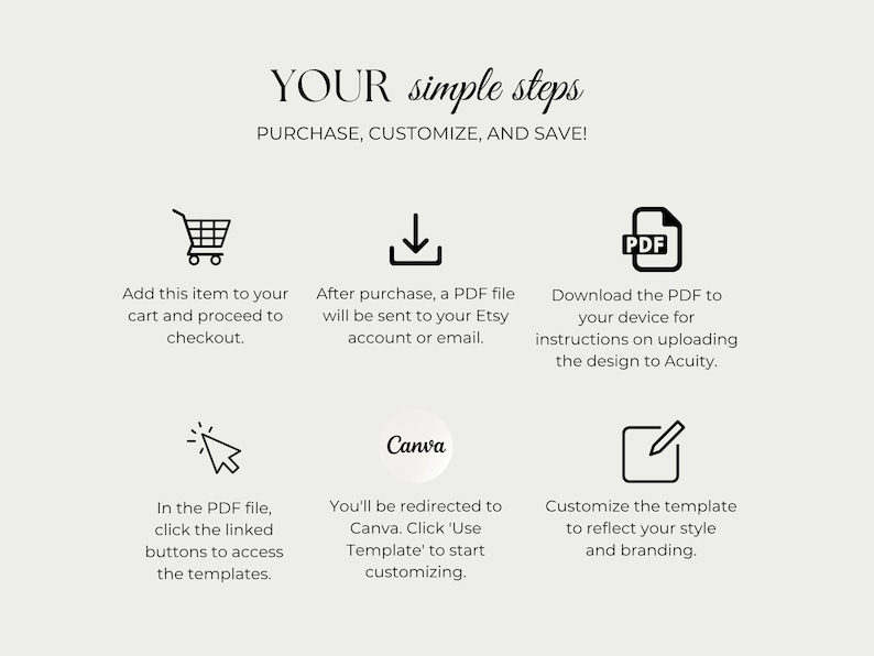May include: A cream-colored graphic with the text "YOUR simple steps" and instructions for purchasing, customizing, and saving. Includes icons for a shopping cart, download, PDF file, and Canva.
