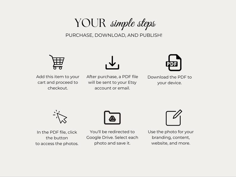 May include: A diagram outlining the steps to purchase, download, and publish a digital product. The steps include adding the item to the cart, downloading a PDF file, and using the photos for branding, content, and more.