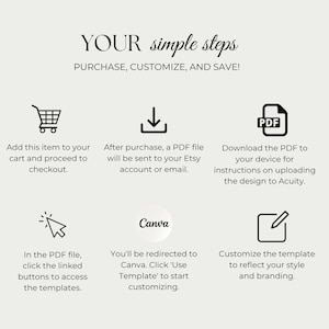 May include: A cream-colored graphic with the text "YOUR simple steps" and instructions for purchasing, customizing, and saving. Includes icons for a shopping cart, download, PDF file, and Canva.