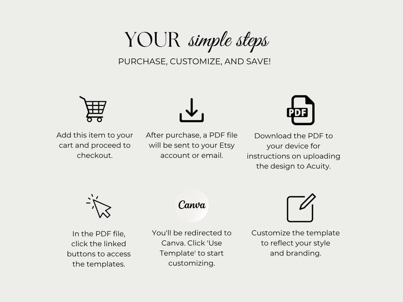 May include: A cream-colored graphic with the text "YOUR simple steps" and instructions for purchasing, customizing, and saving. Includes icons for a shopping cart, download, PDF file, and Canva.