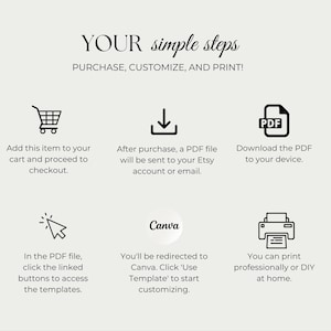 Puede incluir: Gr&aacute;fico color crema con el texto &laquo;YOUR simple steps&raquo; e instrucciones: &iexcl;Compra, personaliza e imprime! Incluye iconos para agregar al carrito, descargar un PDF y usar Canva para la personalizaci&oacute;n.