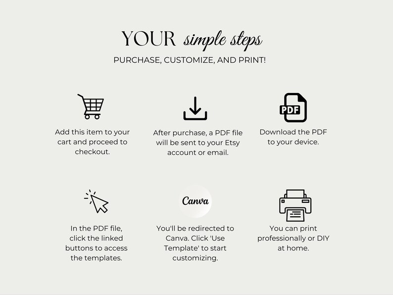 Puede incluir: Gr&aacute;fico color crema con el texto &laquo;YOUR simple steps&raquo; e instrucciones: &iexcl;Compra, personaliza e imprime! Incluye iconos para agregar al carrito, descargar un PDF y usar Canva para la personalizaci&oacute;n.