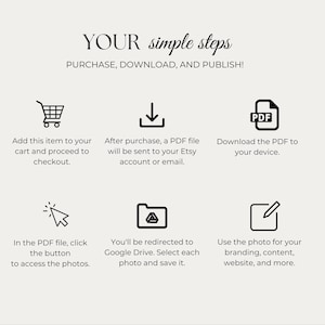 Op de afbeelding: Een diagram dat de stappen beschrijft om een digitaal product te kopen, te downloaden en te publiceren. De stappen omvatten het toevoegen van het item aan de winkelwagen, het downloaden van een PDF-bestand en het gebruik van de foto's voor branding, content en meer.