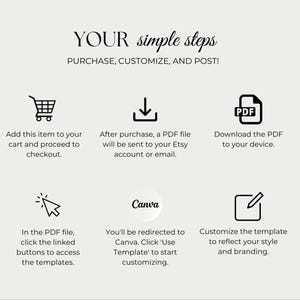 May include: A cream-colored graphic with the text "YOUR simple steps" and instructions for purchasing, customizing, and posting. Icons include a shopping cart, a download arrow, a PDF file, a cursor, the Canva logo, and a pen.