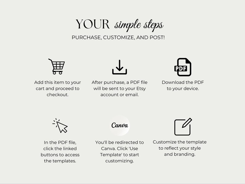 May include: A cream-colored graphic with the text "YOUR simple steps" and instructions for purchasing, customizing, and posting. Icons include a shopping cart, a download arrow, a PDF file, a cursor, the Canva logo, and a pen.