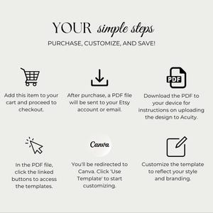 May include: A beige graphic with the text "YOUR simple steps" and instructions for purchasing, customizing, and saving. Includes icons for adding to cart, downloading a PDF, and customizing a template in Canva.