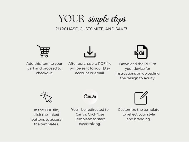 May include: A beige graphic with the text "YOUR simple steps" and instructions for purchasing, customizing, and saving. Includes icons for adding to cart, downloading a PDF, and customizing a template in Canva.