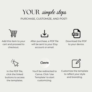 May include: An instructional graphic with the text "YOUR simple steps" and guidance on purchasing, customising, and posting. Features icons for adding to cart, downloading a PDF, and customising a template in Canva.