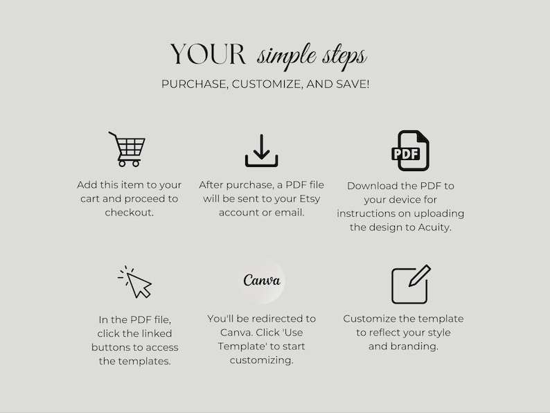 以下が含まれることがあります： 「YOUR simple steps」のテキストと、テンプレートの購入、カスタマイズ、保存の手順が記載された、薄いベージュ色のグラフィック。カートへの追加、PDFのダウンロード、テンプレートのカスタマイズのアイコンが含まれています。