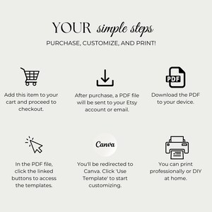 Puede incluir: Gr&aacute;fico color crema con el texto "YOUR simple steps" e instrucciones para comprar, personalizar e imprimir. Los iconos ilustran cada paso: agregar al carrito, descargar un PDF, usar Canva e imprimir en casa.