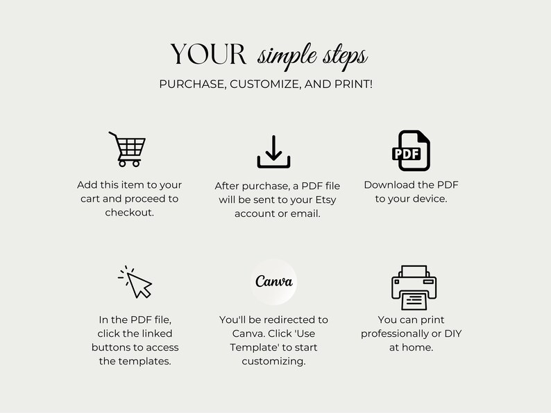 Puede incluir: Gr&aacute;fico color crema con el texto "YOUR simple steps" e instrucciones para comprar, personalizar e imprimir. Los iconos ilustran cada paso: agregar al carrito, descargar un PDF, usar Canva e imprimir en casa.