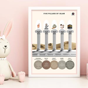 FIVE PILLARS ISLAM | Pillars of Islam | Islamic Posters for kids | Arab kids posters | Islamic knowledge with Qr scanners