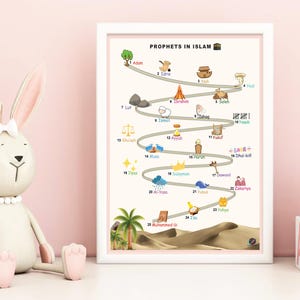 Profetas en el Islam (póster de aprendizaje para niños), arte mural para guardería, póster islámico, herramientas educativas para niños